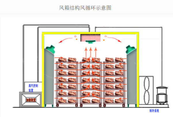 全自動螺旋冷卻塔如何選擇
