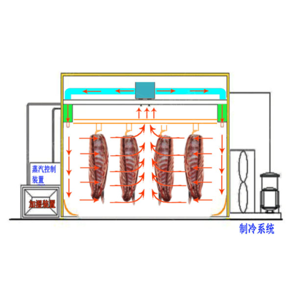 低溫高濕解凍設(shè)備